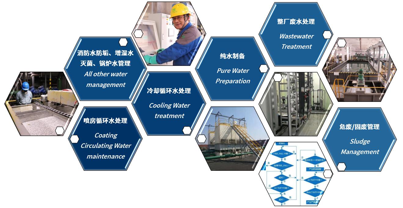 水處理運(yùn)營
